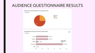 AUDIENCE QUESTIONNAIRE RESULTS
 