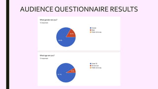 AUDIENCE QUESTIONNAIRE RESULTS
 