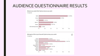 AUDIENCE QUESTIONNAIRE RESULTS
 