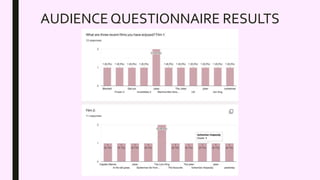 AUDIENCE QUESTIONNAIRE RESULTS
 