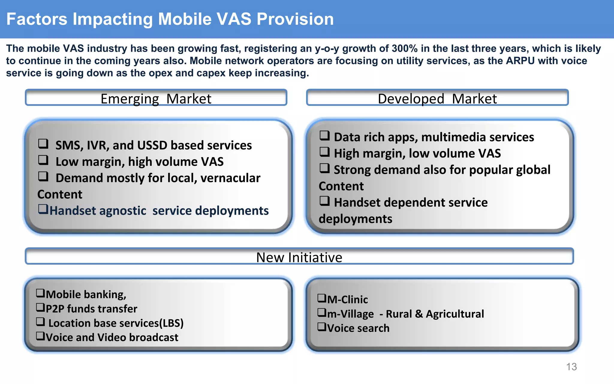 Factors Impacting Mobile VAS Provision The mobile VAS industry has been growing fast, registering an y-o-y growth of 300% in the last three years, which is likely to continue in the coming years also. Mobile network operators are focusing on utility services, as the ARPU with voice service is going down as the opex and capex keep increasing.  SMS, IVR, and USSD based services Low margin, high volume VAS Demand mostly for local, vernacular Content Handset agnostic  service deployments Emerging  Market Data rich apps, multimedia services High margin, low volume VAS Strong demand also for popular global Content Handset dependent service deployments Developed  Market Mobile banking,  P2P funds transfer Location base services(LBS) Voice and Video broadcast New Initiative M-Clinic m-Village  - Rural & Agricultural Voice search 
