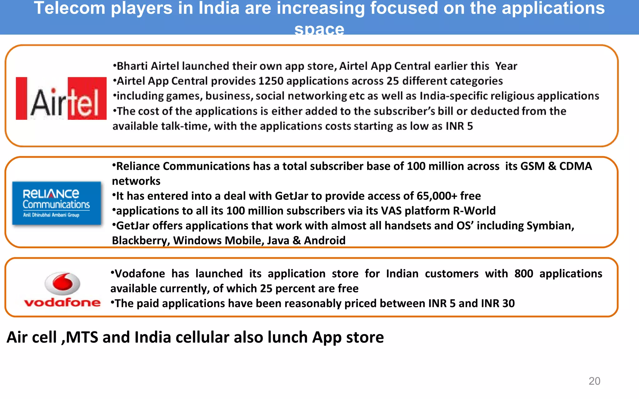 Air cell ,MTS and India cellular also lunch App store Reliance Communications has a total subscriber base of 100 million across  its GSM & CDMA networks  It has entered into a deal with GetJar to provide access of 65,000+ free applications to all its 100 million subscribers via its VAS platform R-World  GetJar offers applications that work with almost all handsets and OS’ including Symbian, Blackberry, Windows Mobile, Java & Android Vodafone has launched its application store for Indian customers with 800 applications  available currently, of which 25 percent are free The paid applications have been reasonably priced between INR 5 and INR 30 Telecom players in India are increasing focused on the applications space 
