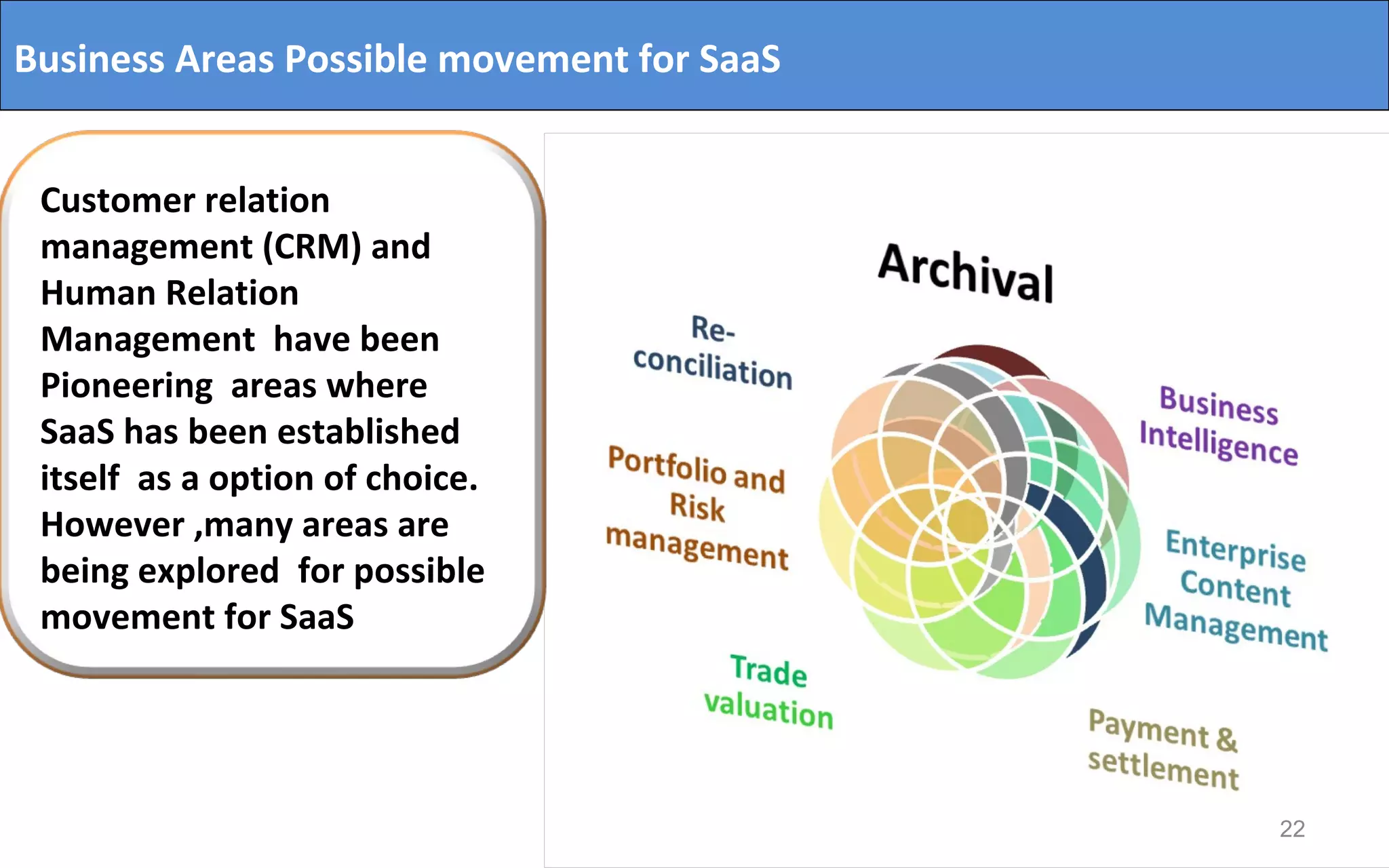 Business Areas Possible movement for SaaS  Customer relation management (CRM) and Human Relation Management  have been Pioneering  areas where  SaaS has been established itself  as a option of choice. However ,many areas are being explored  for possible movement for SaaS  