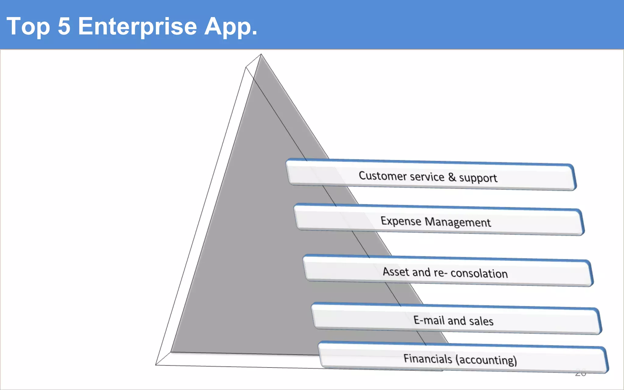 Top 5 Enterprise App. 