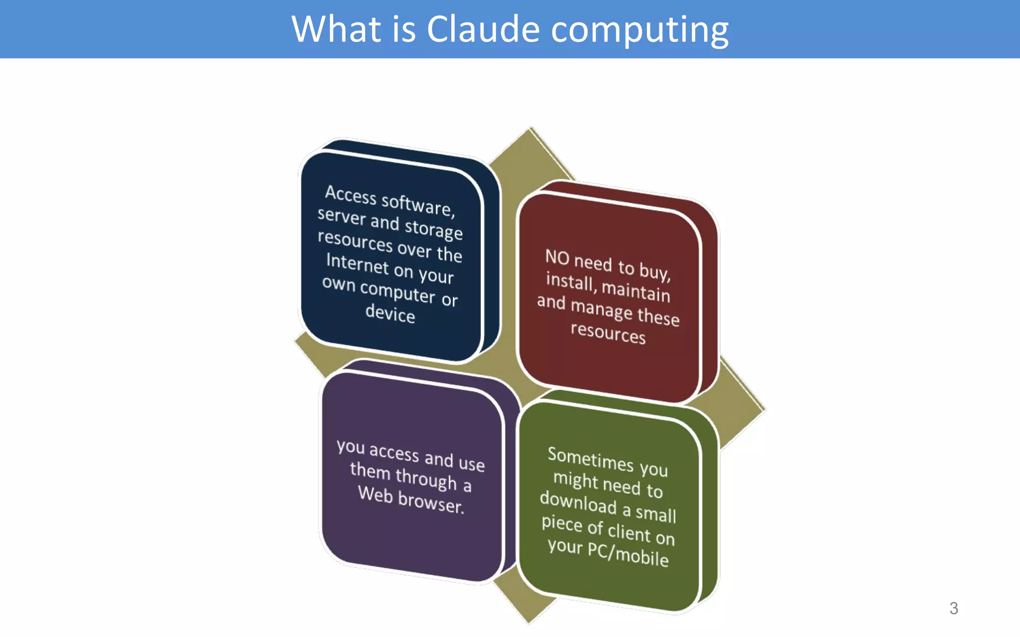 What is Claude computing 