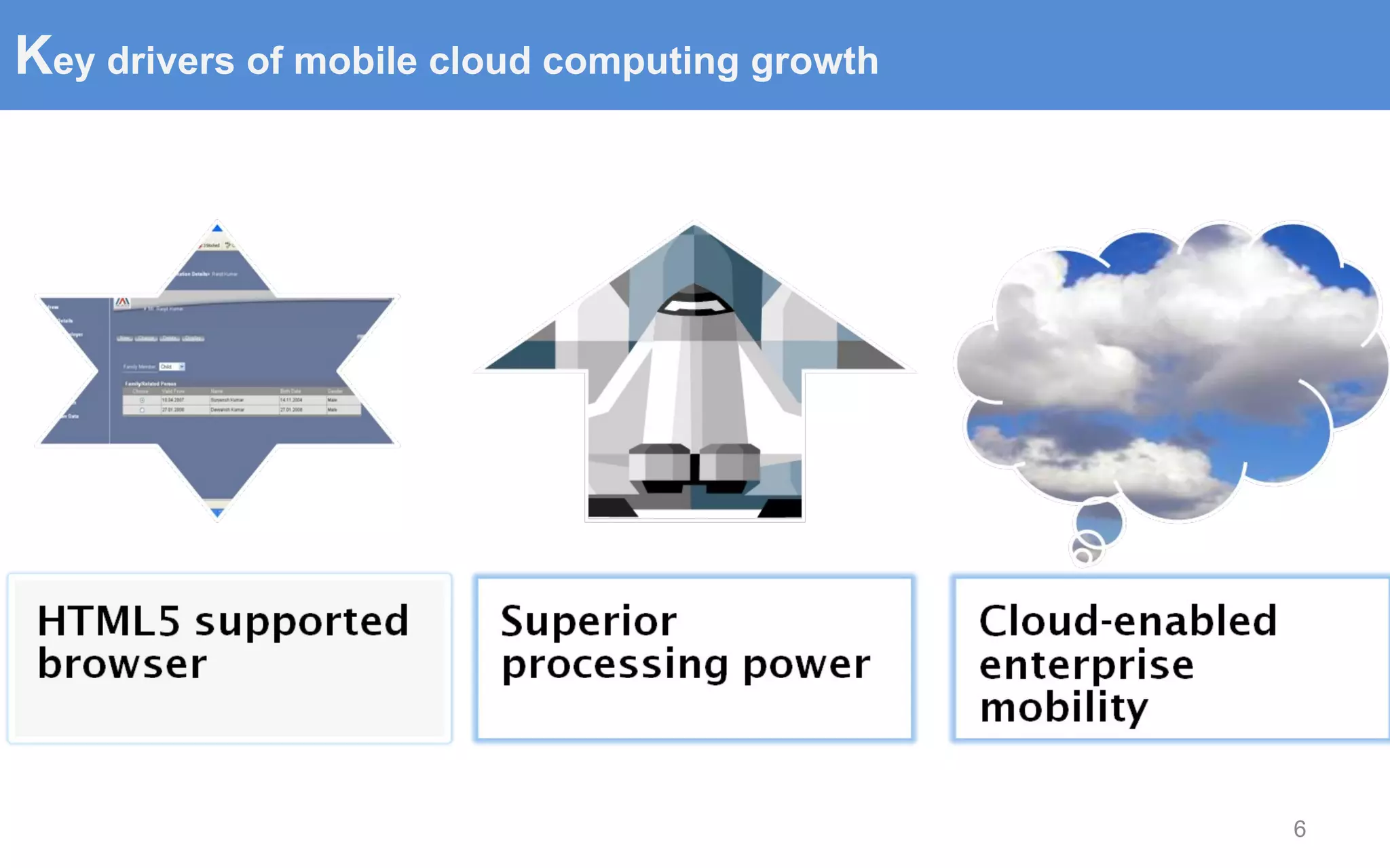 K ey drivers of mobile cloud computing growth 