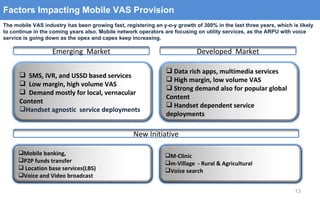 Factors Impacting Mobile VAS Provision The mobile VAS industry has been growing fast, registering an y-o-y growth of 300% in the last three years, which is likely to continue in the coming years also. Mobile network operators are focusing on utility services, as the ARPU with voice service is going down as the opex and capex keep increasing.  SMS, IVR, and USSD based services Low margin, high volume VAS Demand mostly for local, vernacular Content Handset agnostic  service deployments Emerging  Market Data rich apps, multimedia services High margin, low volume VAS Strong demand also for popular global Content Handset dependent service deployments Developed  Market Mobile banking,  P2P funds transfer Location base services(LBS) Voice and Video broadcast New Initiative M-Clinic m-Village  - Rural & Agricultural Voice search 