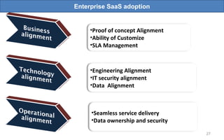 Enterprise SaaS adoption Proof of concept Alignment  Ability of Customize SLA Management Engineering Alignment  IT security alignment  Data  Alignment Seamless service delivery  Data ownership and security  