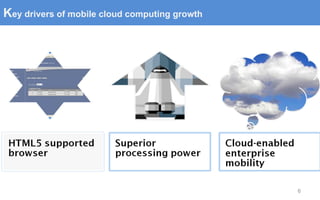K ey drivers of mobile cloud computing growth 
