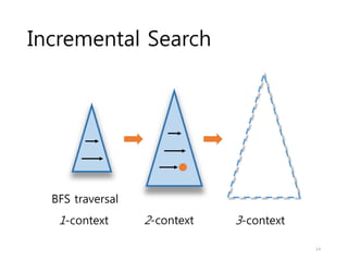 How We Get There: A Context-Guided Search Strategy in Concolic Testing (FSE 2014)