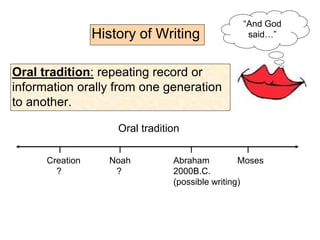 History of Writing
Oral tradition: repeating record or
information orally from one generation
to another.
“And God
said…”
l l l l
Creation Noah Abraham Moses
? ? 2000B.C.
(possible writing)
Oral tradition
 
