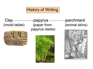 History of Writing
Clay papyrus parchment
(moist tablet) (paper from (animal skins)
papyrus reeds)
 