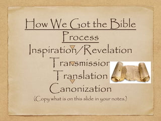 How We Got the Bible
Process
Inspiration/Revelation
Transmission
Translation
Canonization
(Copy what is on this slide in your notes.)
 