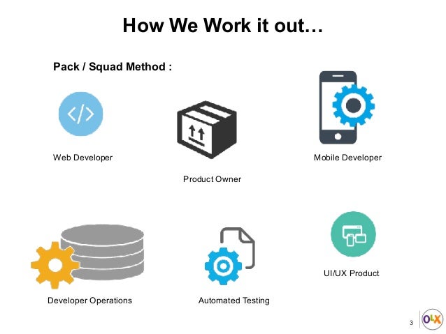 How We Make Agile And Ci Cd Works By Rendra Toro Olx Indonesia