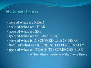 • 10% ofwhat we READ
• 20% of what we HEAR
• 30% of what we SEE
• 50% of what we SEE and HEAR
• 70% of what is DISCUSSED with OTHERS
• 80% of what is EXPERIENCED PERSONALLY
• 95% of what we TEACH TO SOMEONE ELSE
           - William Glasser, developer of the Choice Theory
 