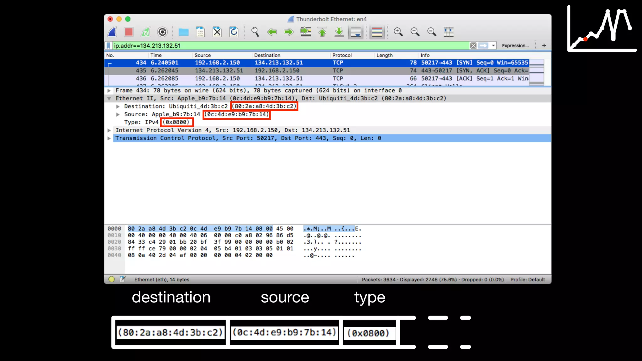 destination source type
 