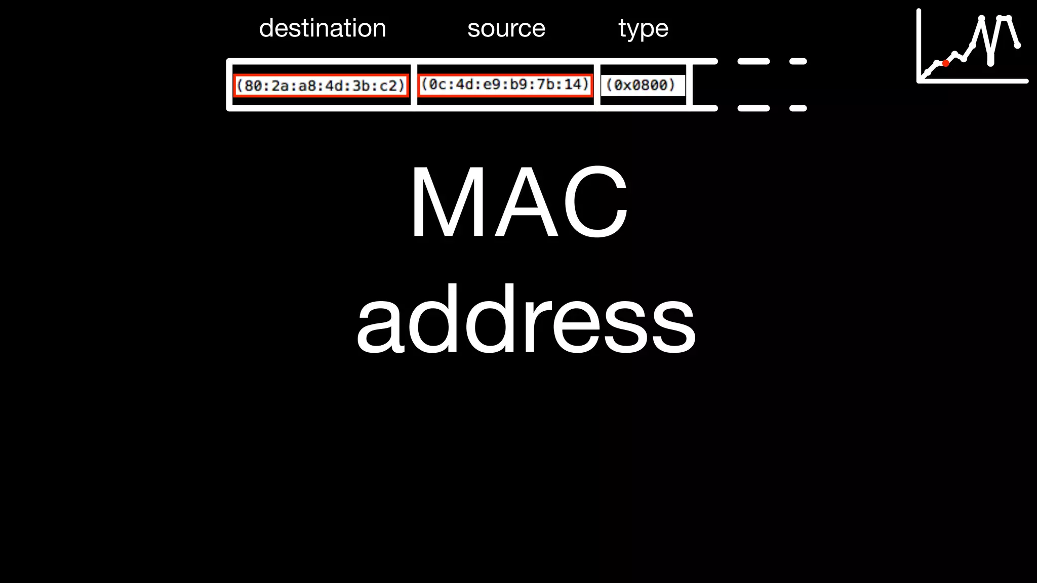 destination source type
MAC
address
 