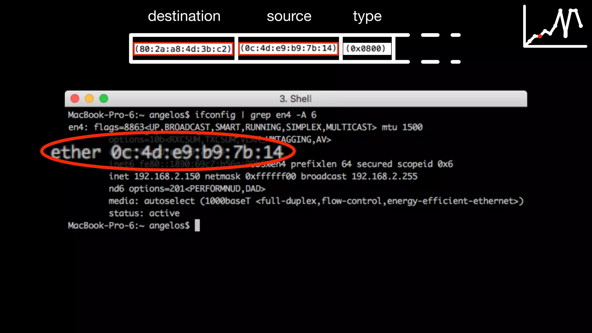 destination source type
 