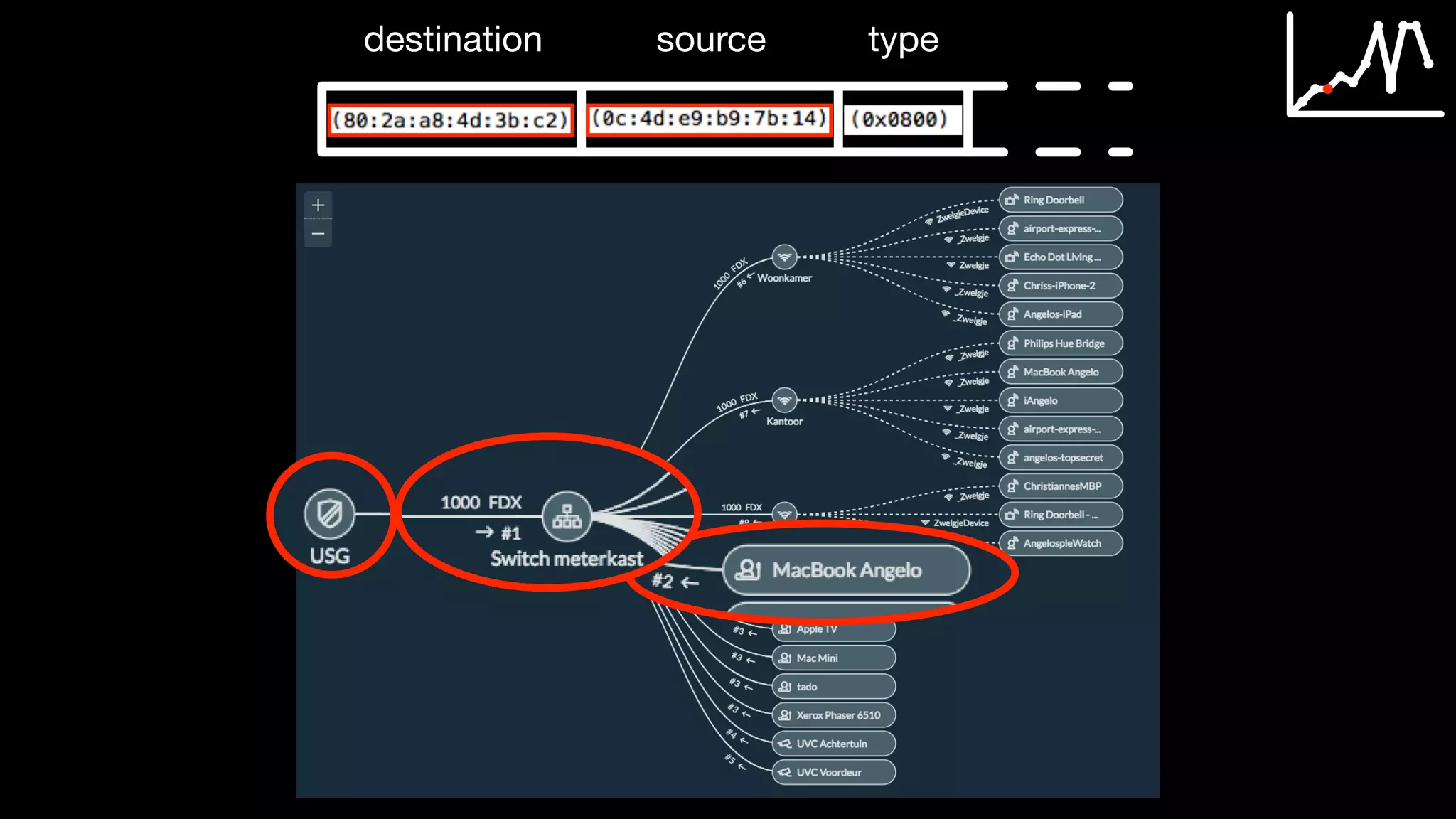 destination source type
 