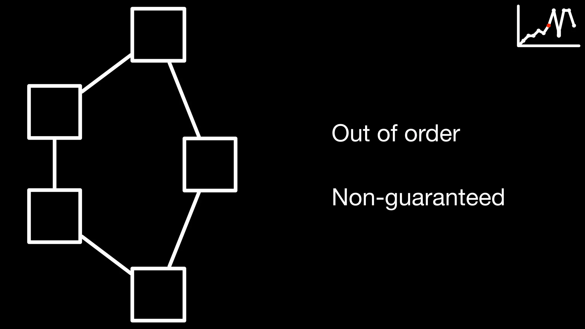 Out of order
Non-guaranteed
 