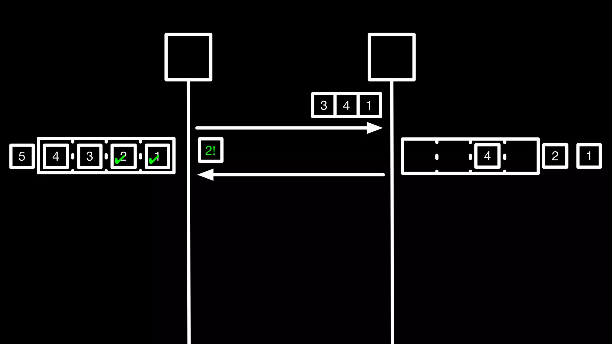 5 4 13 2
143
4 122!
✔✔
 