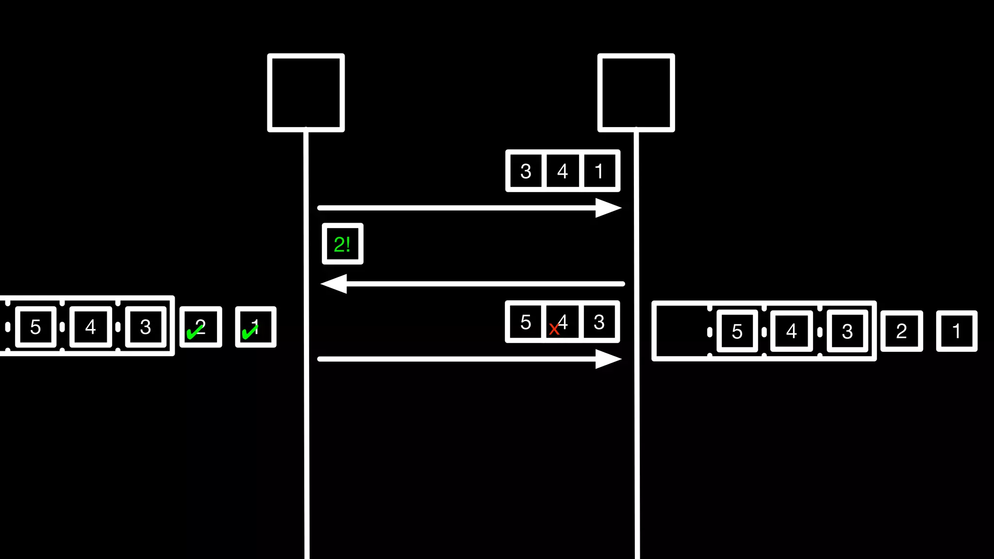 5 4 13 2
143
4 12
2!
45 3x 35✔✔
 