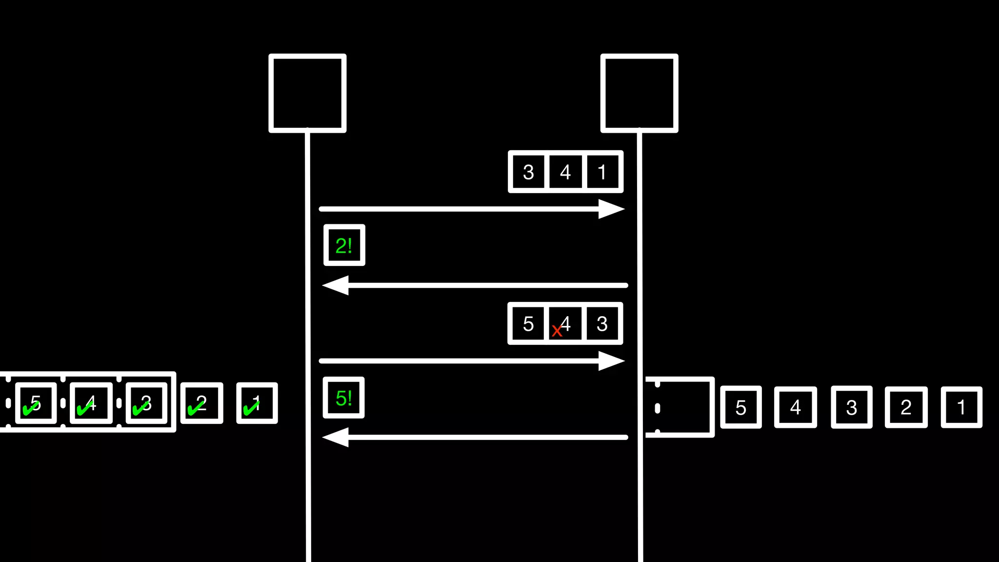 5 4 13 2
143
4 12
2!
45 3x
355!✔✔✔ ✔✔
 