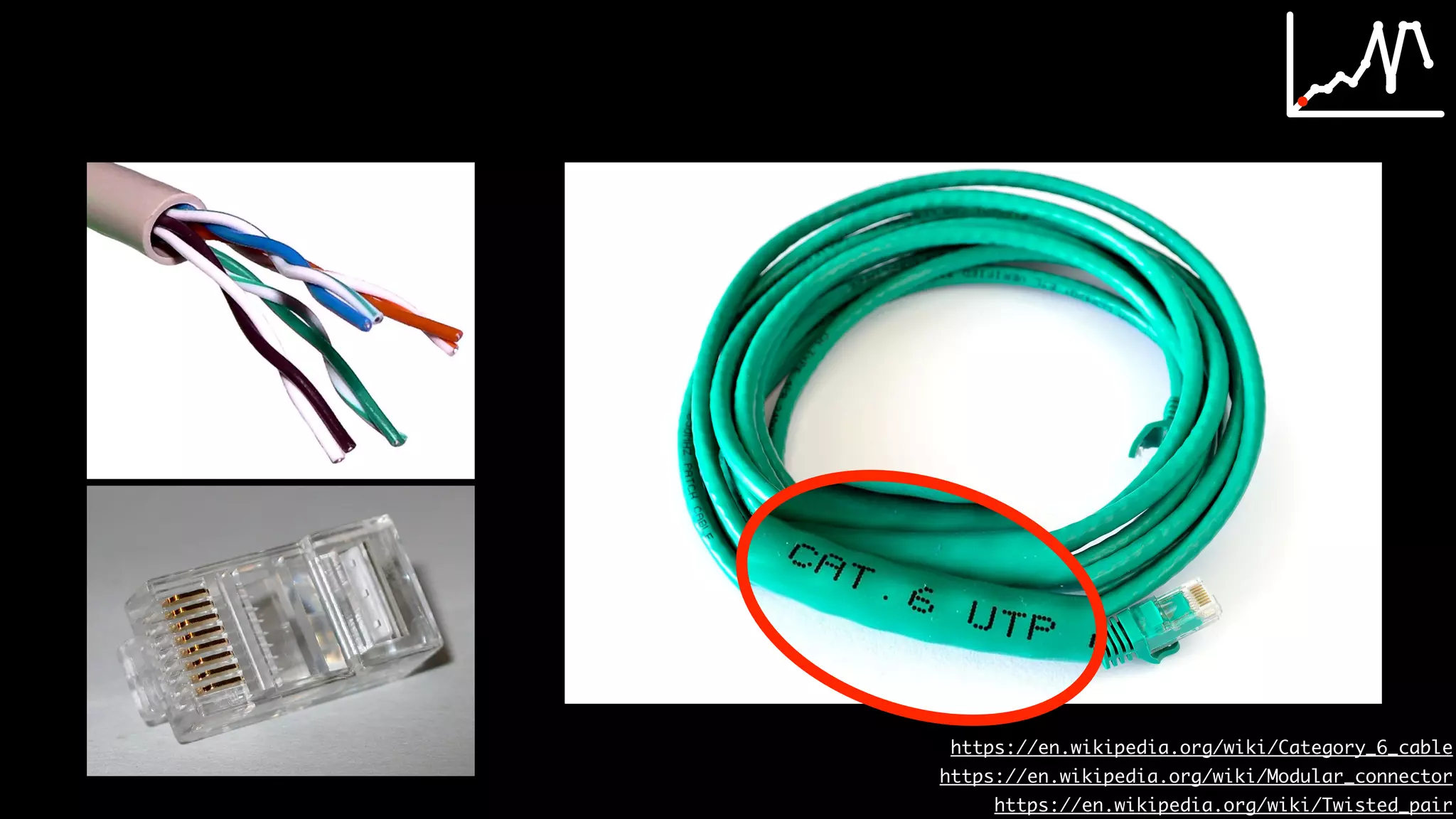 https://en.wikipedia.org/wiki/Modular_connector
https://en.wikipedia.org/wiki/Twisted_pair
https://en.wikipedia.org/wiki/Category_6_cable
 