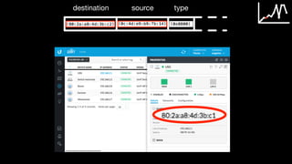 destination source type
 