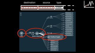 destination source type
 