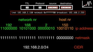 TTL Protocol source destination
11000000
192
10101000
168
00000010
2
10010110
150
ip address
11111111 11111111 11111111 00000000 netmask
192.168.2.0/24 CIDR
network nr
11000000
192
10101000
168
00000010
2
host nr
10010110
150
 