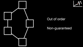 Out of order
Non-guaranteed
 