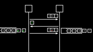 5 4 13 2
143
4 12
2!
45 3x 35✔✔
 