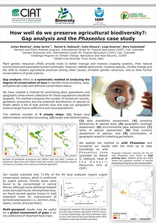 Poster1: How well do we preserve agricultural biodiversity?: Gap analysis and the Phaseolus case study 