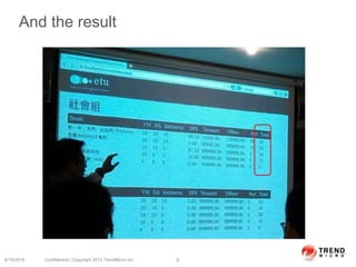 And the result
6/19/2014 Confidential | Copyright 2013 TrendMicro Inc. 2
 