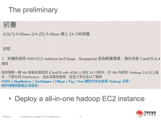The preliminary
• Deploy a all-in-one hadoop EC2 instance
6/19/2014 Confidential | Copyright 2013 TrendMicro Inc. 2
 