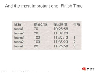 And the most Improtant one, Finish Time
6/19/2014 Confidential | Copyright 2013 TrendMicro Inc. 2
 