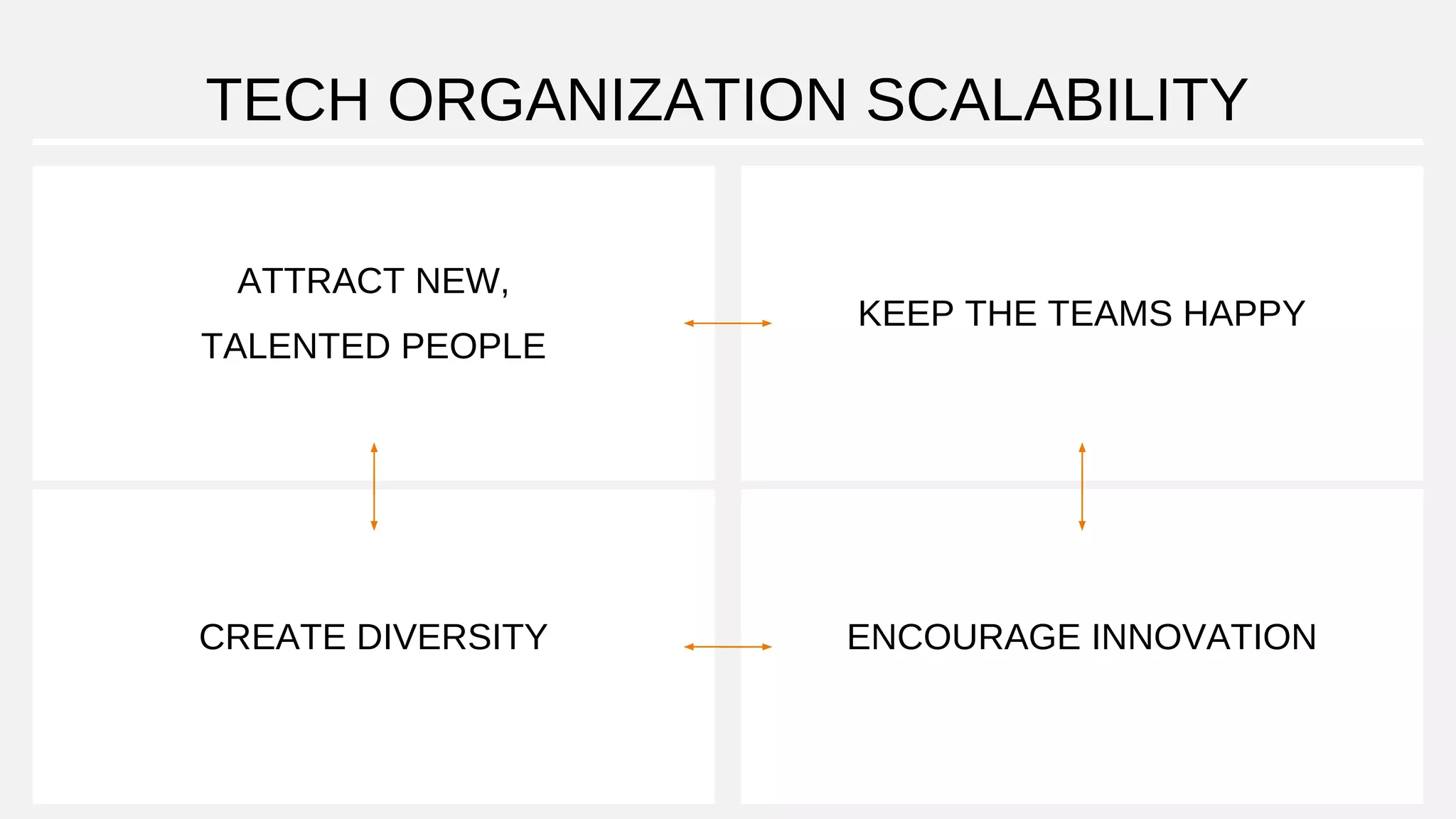 TECH ORGANIZATION SCALABILITY
ATTRACT NEW,
TALENTED PEOPLE
KEEP THE TEAMS HAPPY
CREATE DIVERSITY ENCOURAGE INNOVATION
 