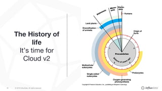© 2017 InfluxData. All rights reserved.25 © 2018 InfluxData. All rights reserved.25
The History of
life
It’s time for
Cloud v2
 