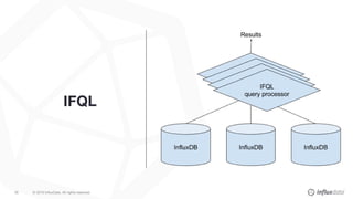 © 2017 InfluxData. All rights reserved.26 © 2018 InfluxData. All rights reserved.26
IFQL
 