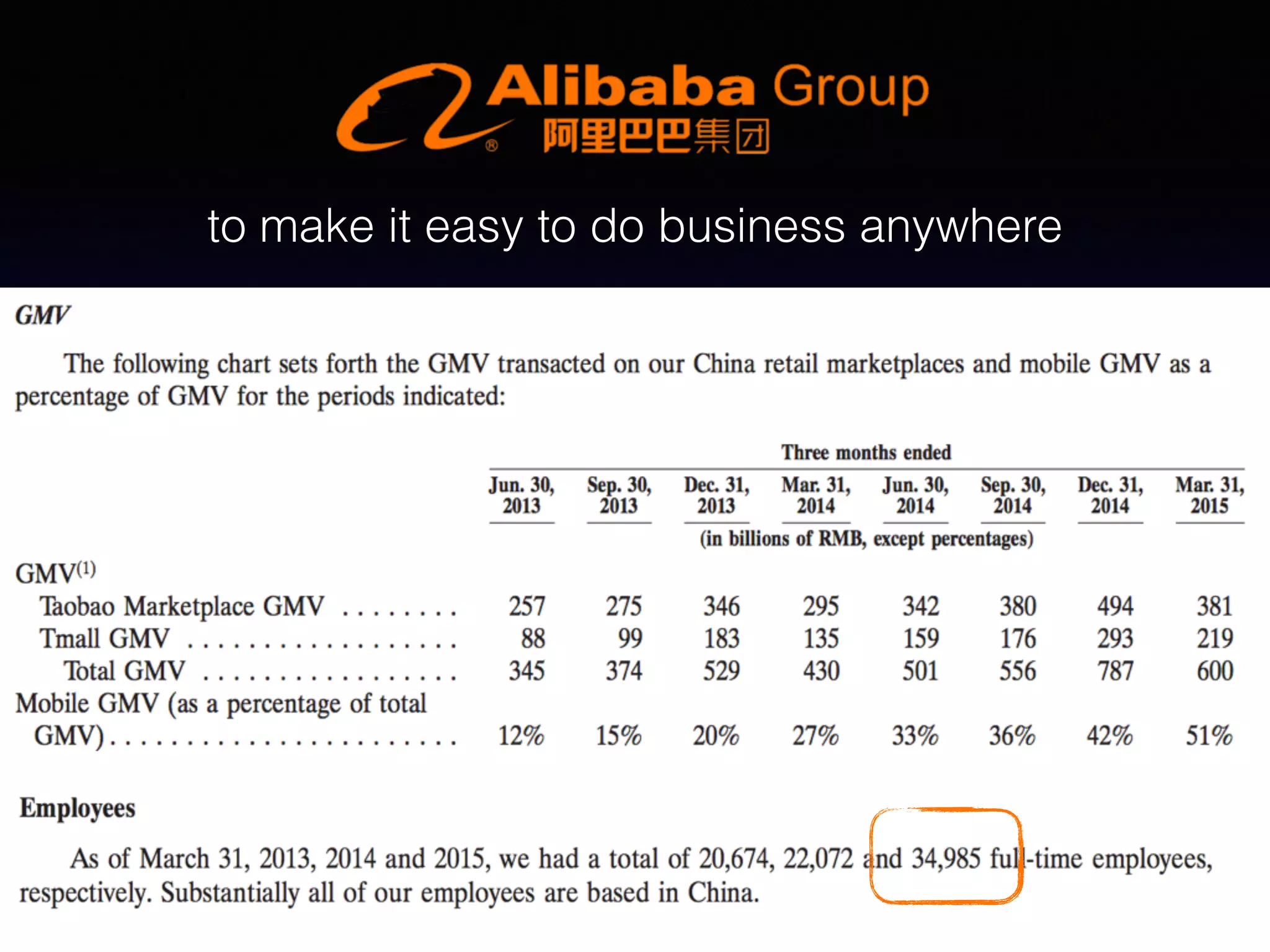 to make it easy to do business anywhere
 