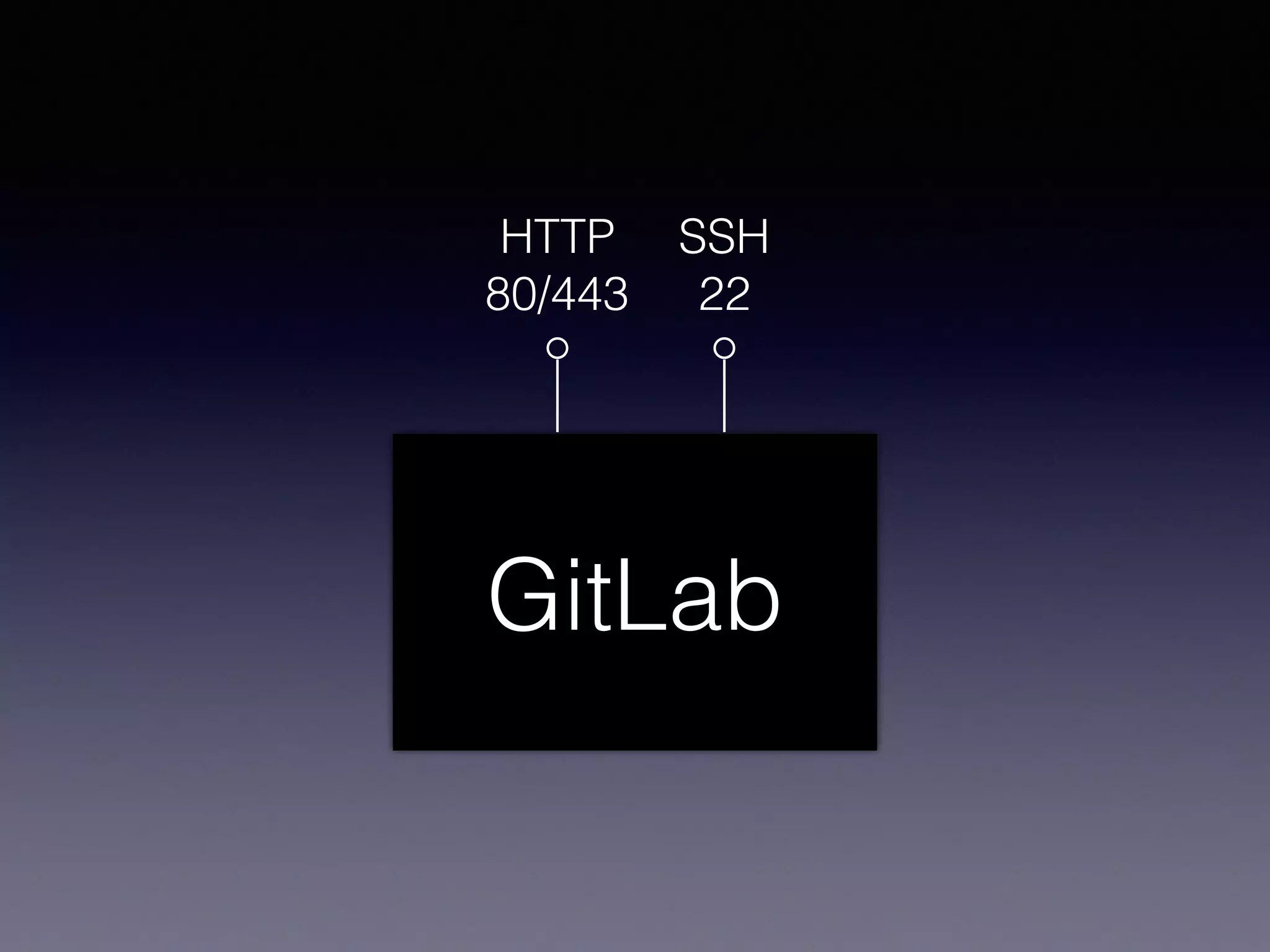 GitLab
HTTP
80/443
SSH
22
 