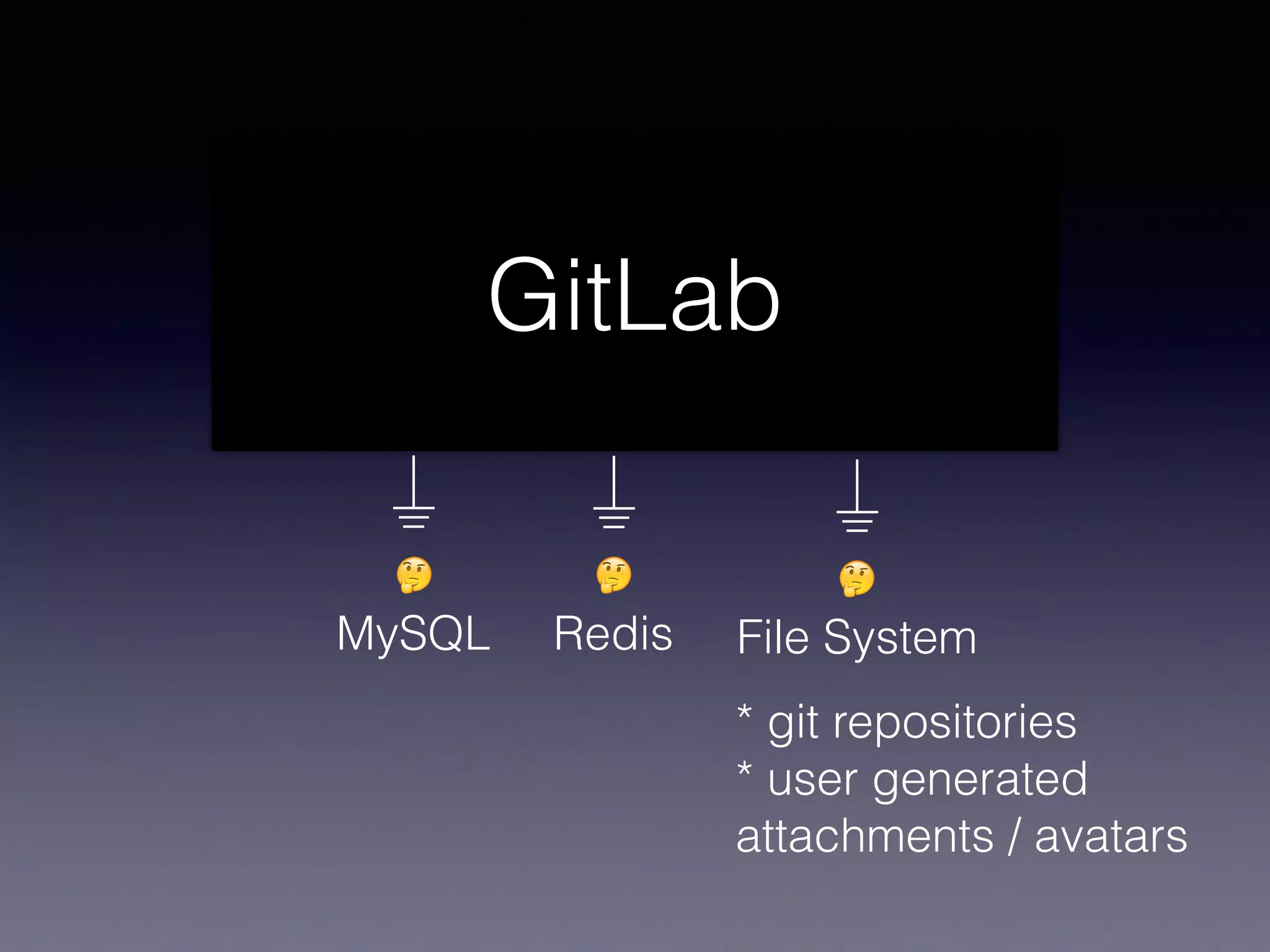 🤔
Redis
🤔
MySQL
🤔
File System
GitLab
* git repositories
* user generated
attachments / avatars
 