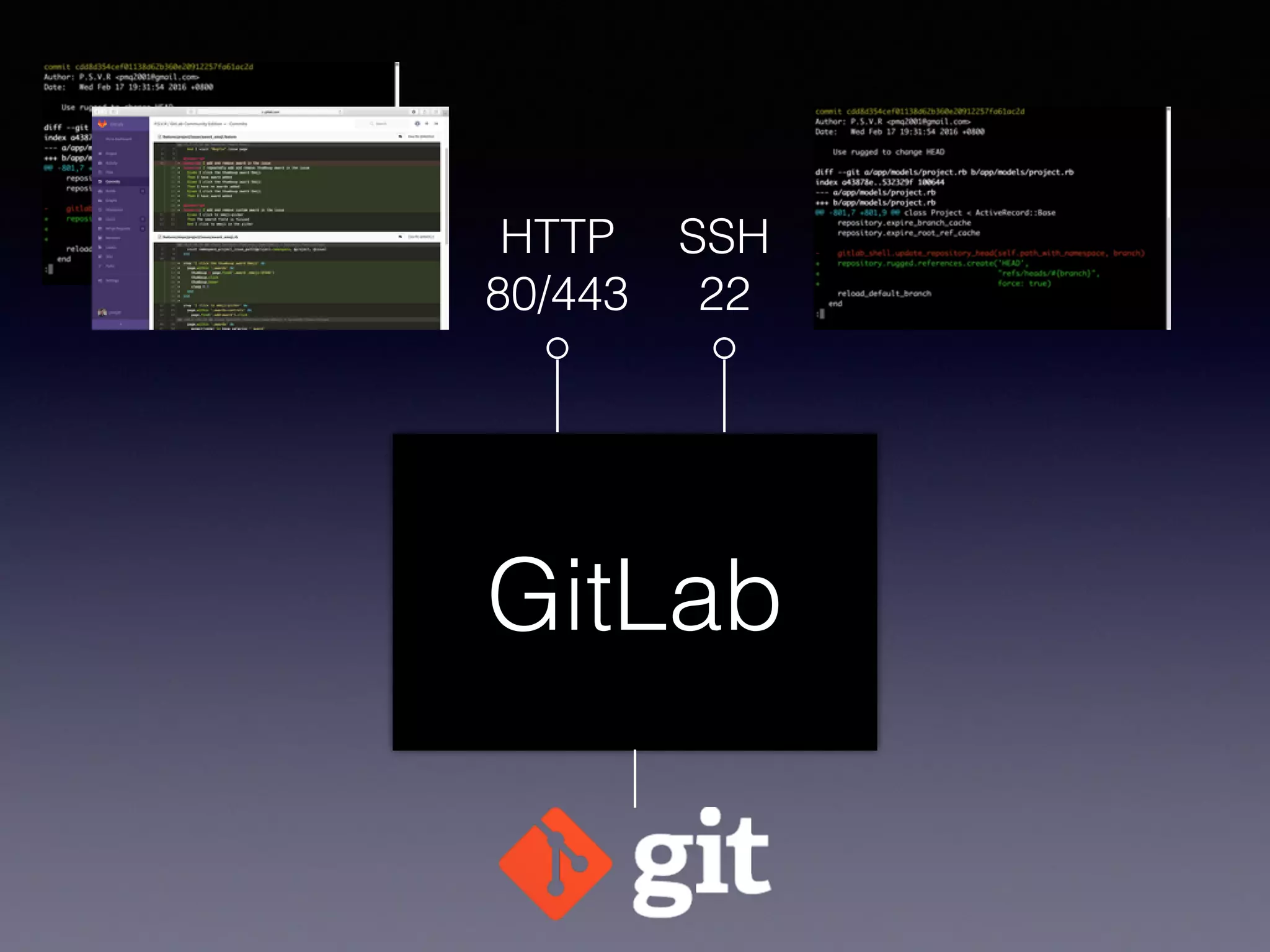 GitLab
HTTP
80/443
SSH
22
 