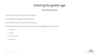 How we scale DroneCi on demand | PPT