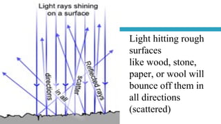 Light hitting rough
surfaces
like wood, stone,
paper, or wool will
bounce off them in
all directions
(scattered)
 