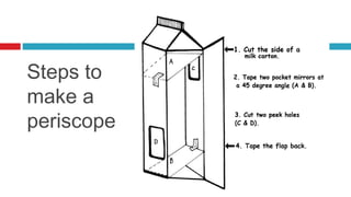 Steps to
make a
periscope
 