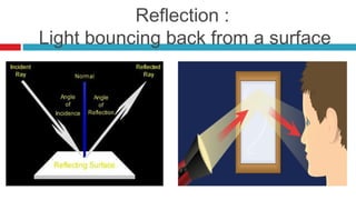Reflection :
Light bouncing back from a surface
 