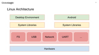 How We Test Linux | PPTX