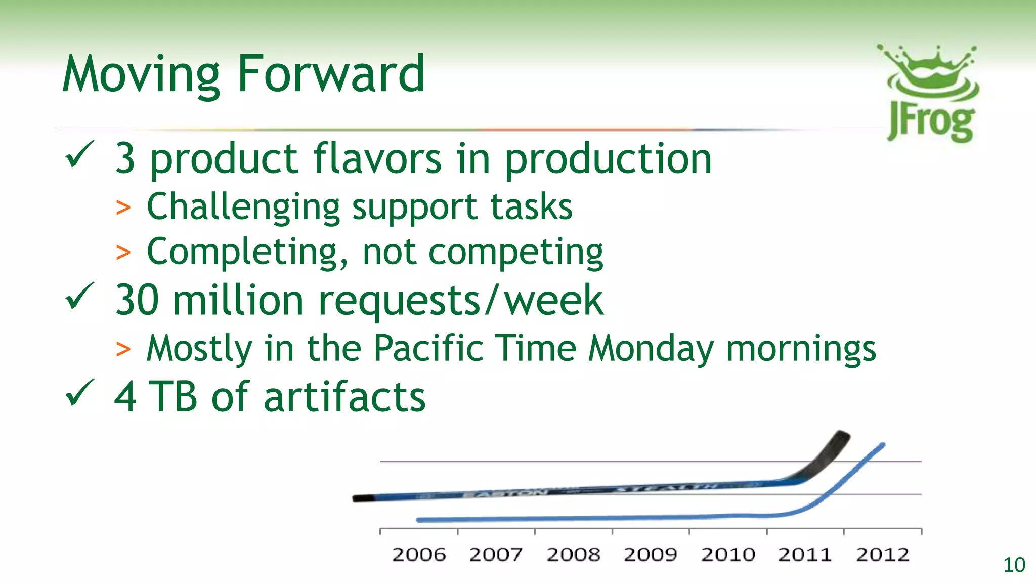 Moving Forward
 3 product flavors in production
  > Challenging support tasks
  > Completing, not competing
 30 million requests/week
  > Mostly in the Pacific Time Monday mornings
 4 TB of artifacts


                                                 10
 